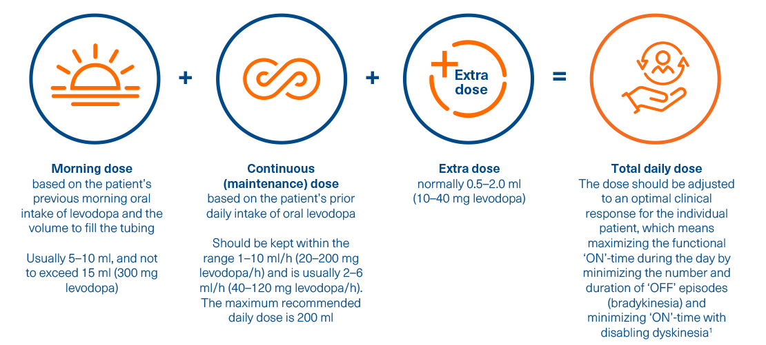 duodopa-en-section4-image10-ALL-DUOD-200035-abbviepro