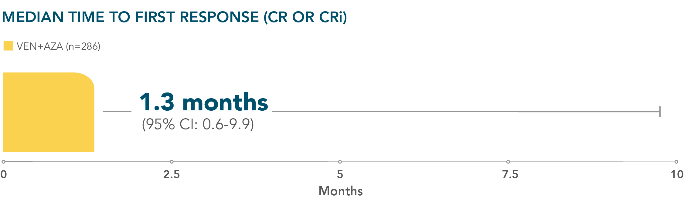 ven-aza-time-to-response-desktop