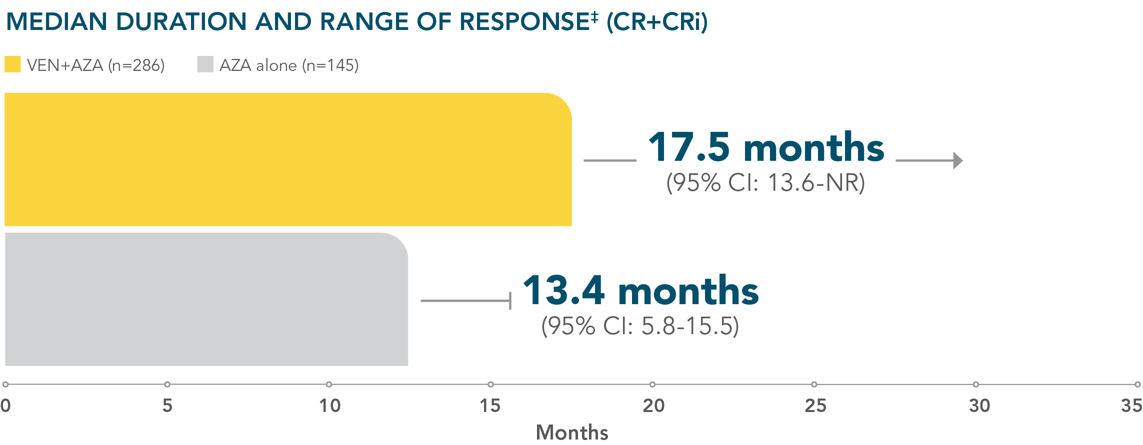 ven-aza-duration-response-desktop