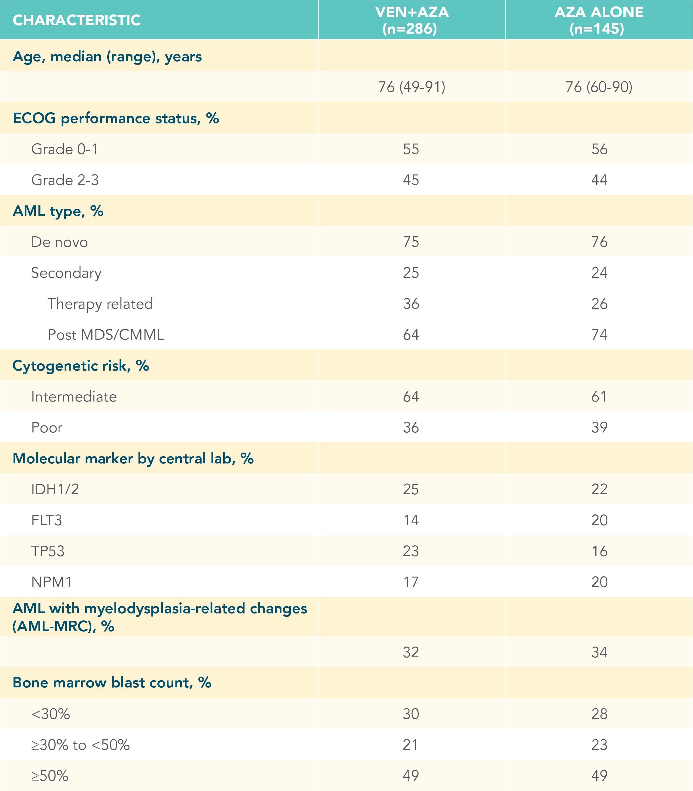 viale-a-demographics-desktop
