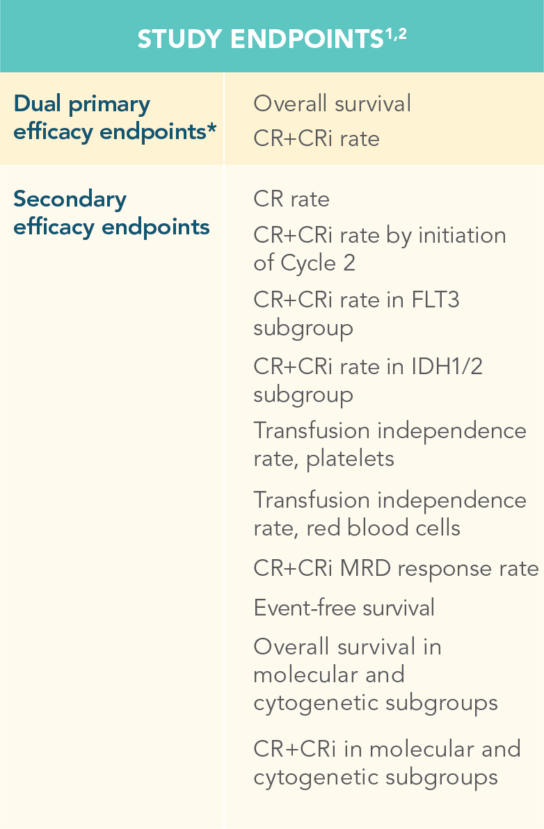 viale-a-endpoints-desktop