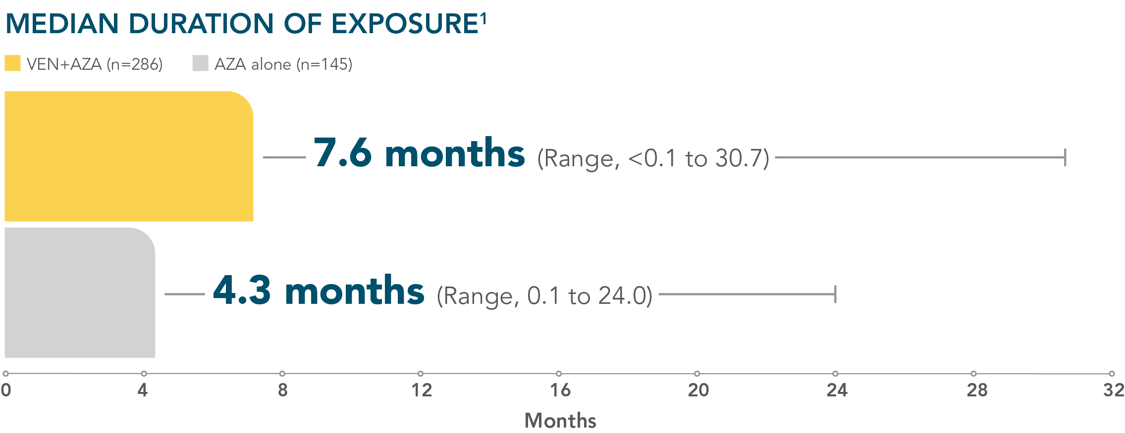 ven-aza-duration-of-exposure-desktop