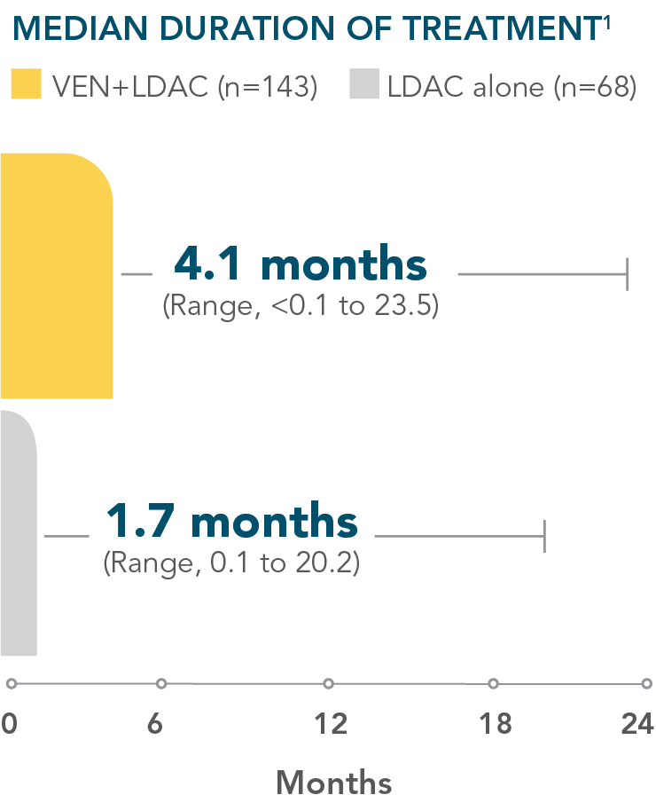 ven-ldac-duration-of-exposure-desktop