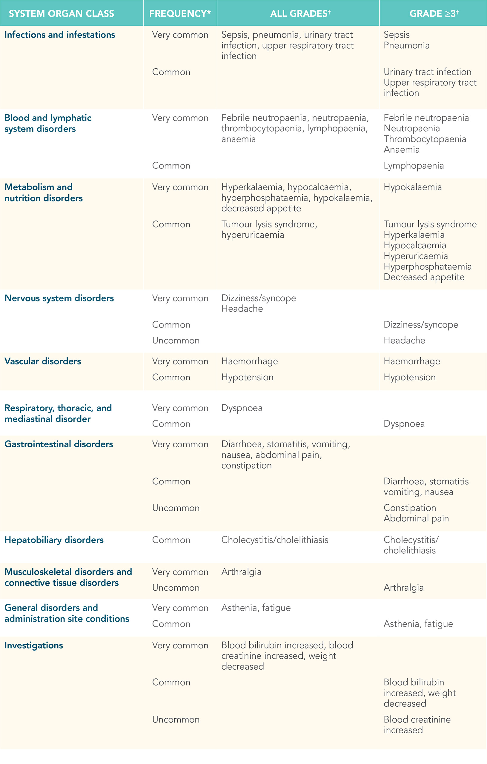 ven-aza-adverse-drug-reactions-desktop