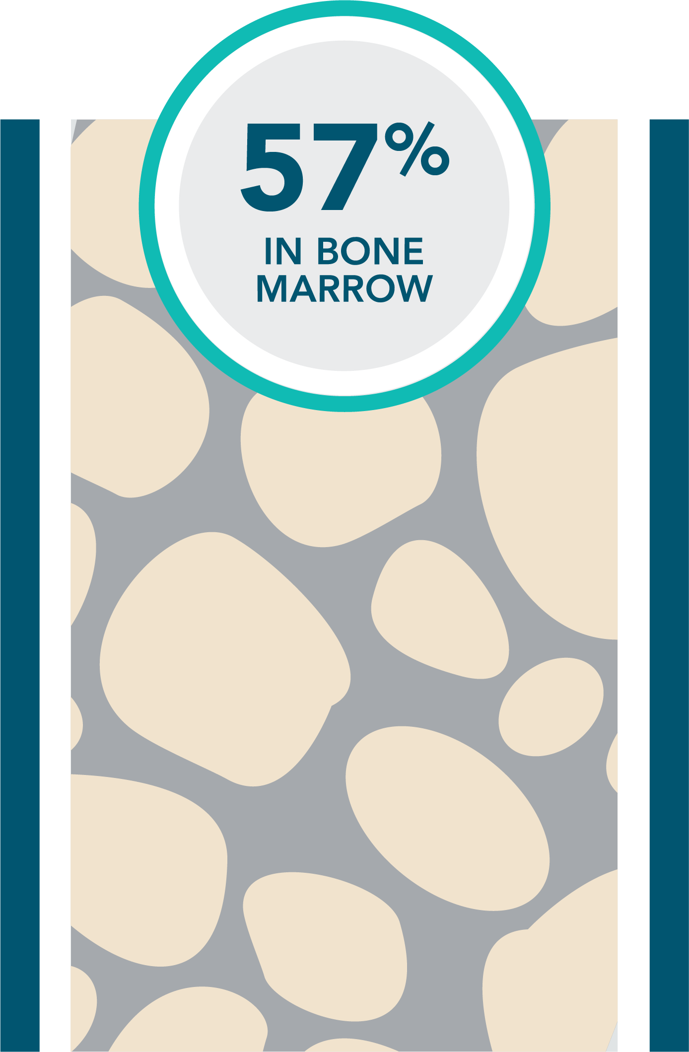 First-line VEN+O: 57% of patients had undetectable MRD in bone marrow
