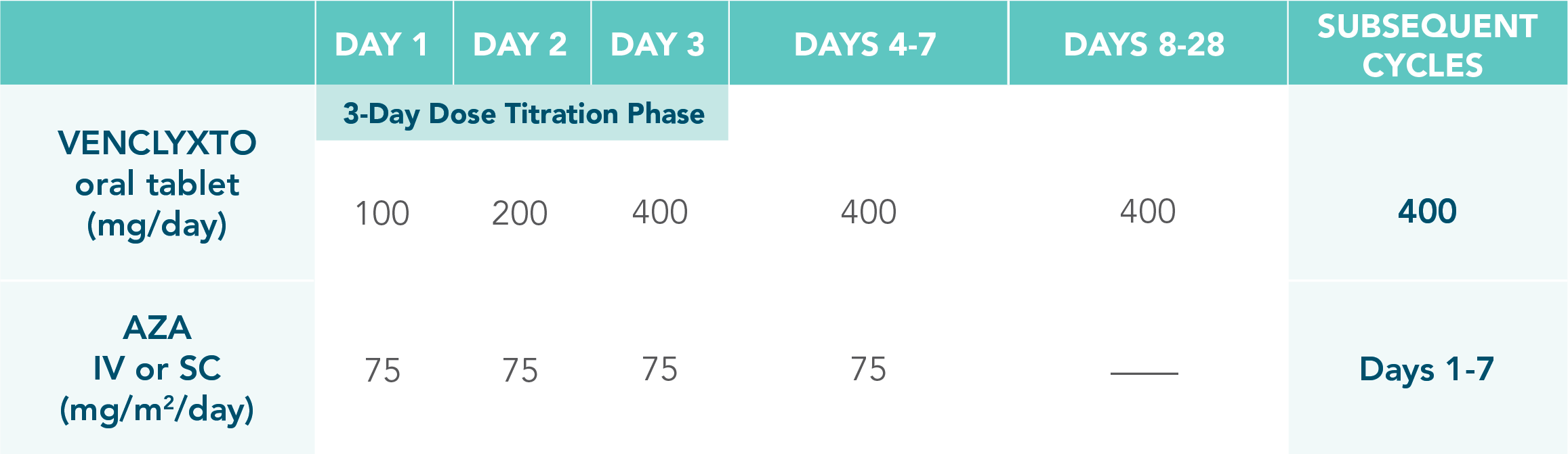 ven-aza-dosing-schedule-desktop