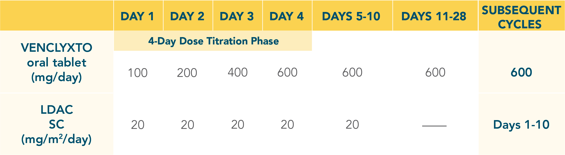 ven-ldac-dosing-schedule-desktop
