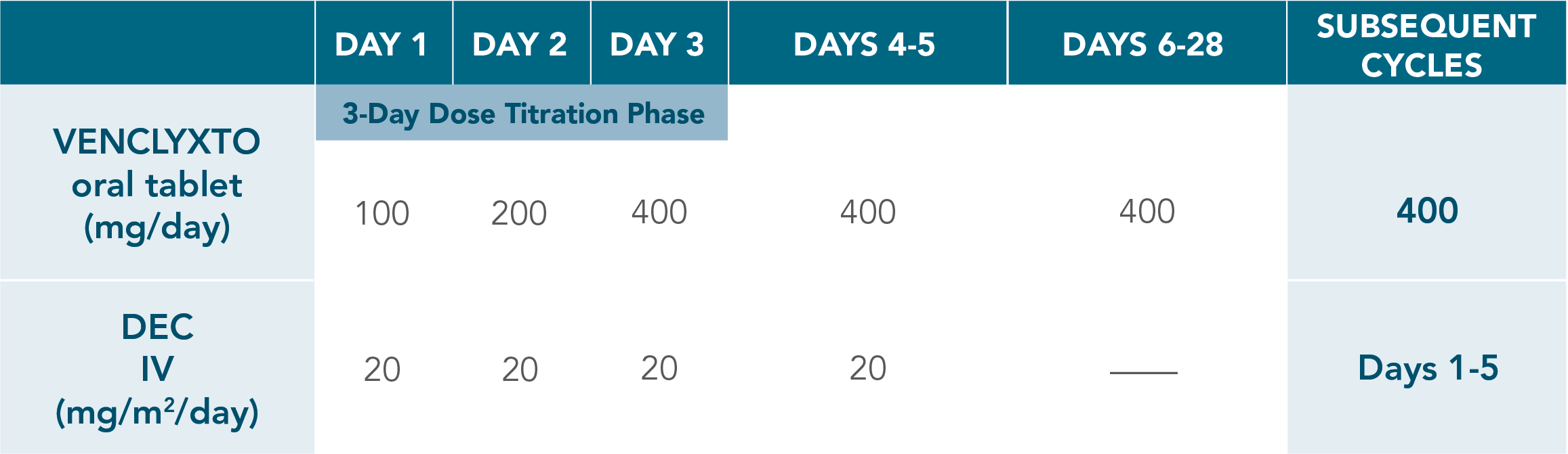 ven-dec-dosing-schedule-desktop