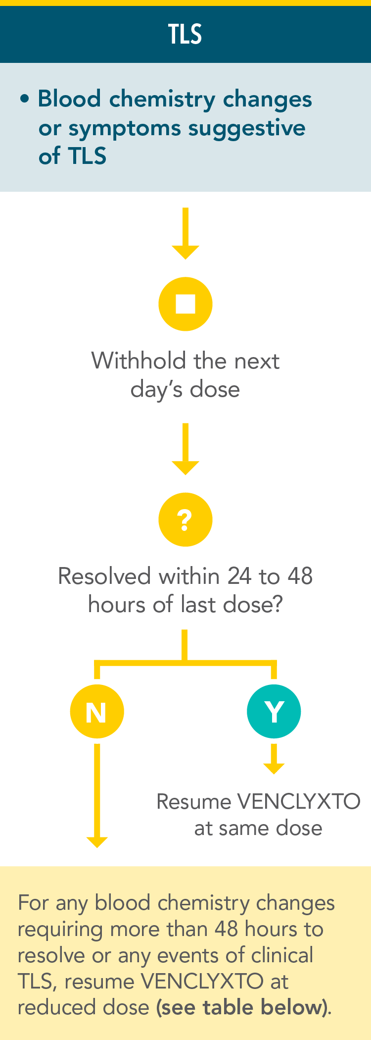 Dose interruption for TLS