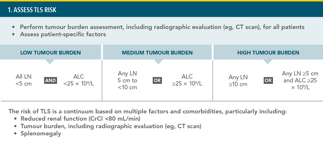STEP 1: ASSESS TLS RISK