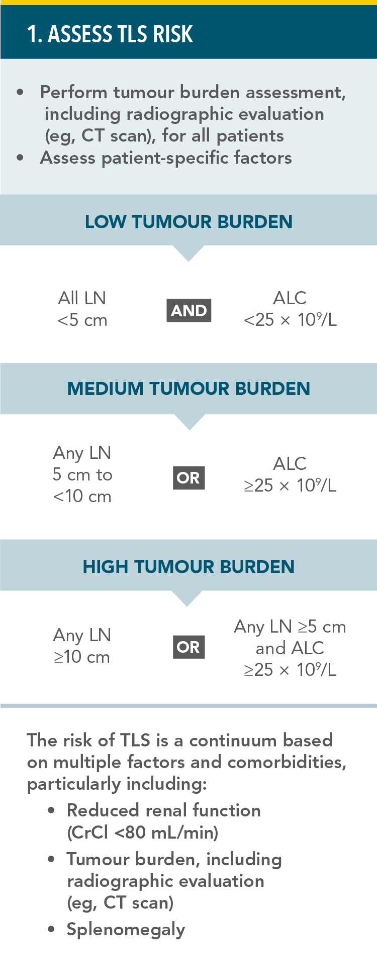 STEP 1: ASSESS TLS RISK