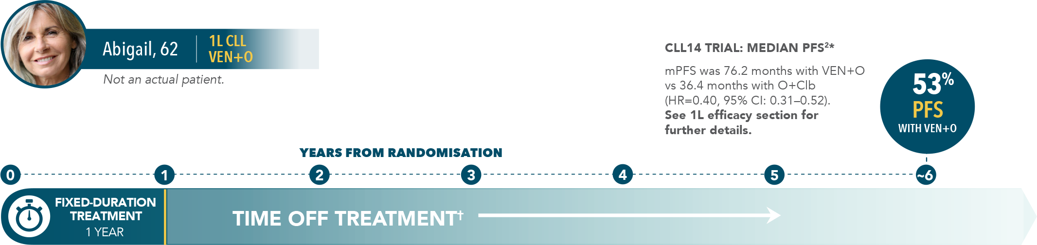 Abigail-patient-joiurney