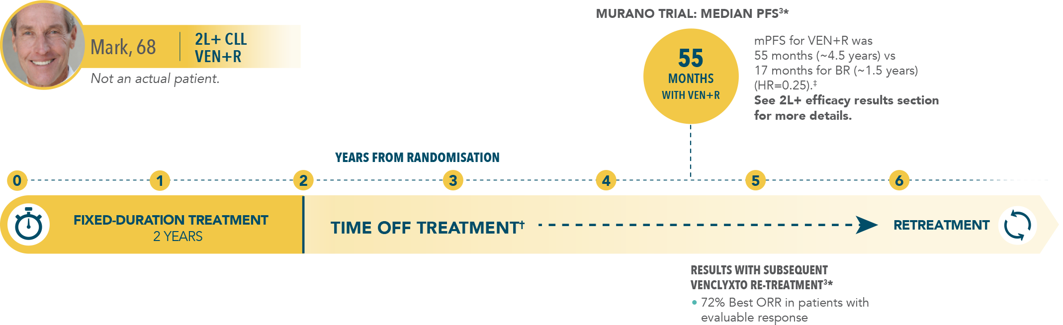 Mark-patient-journey