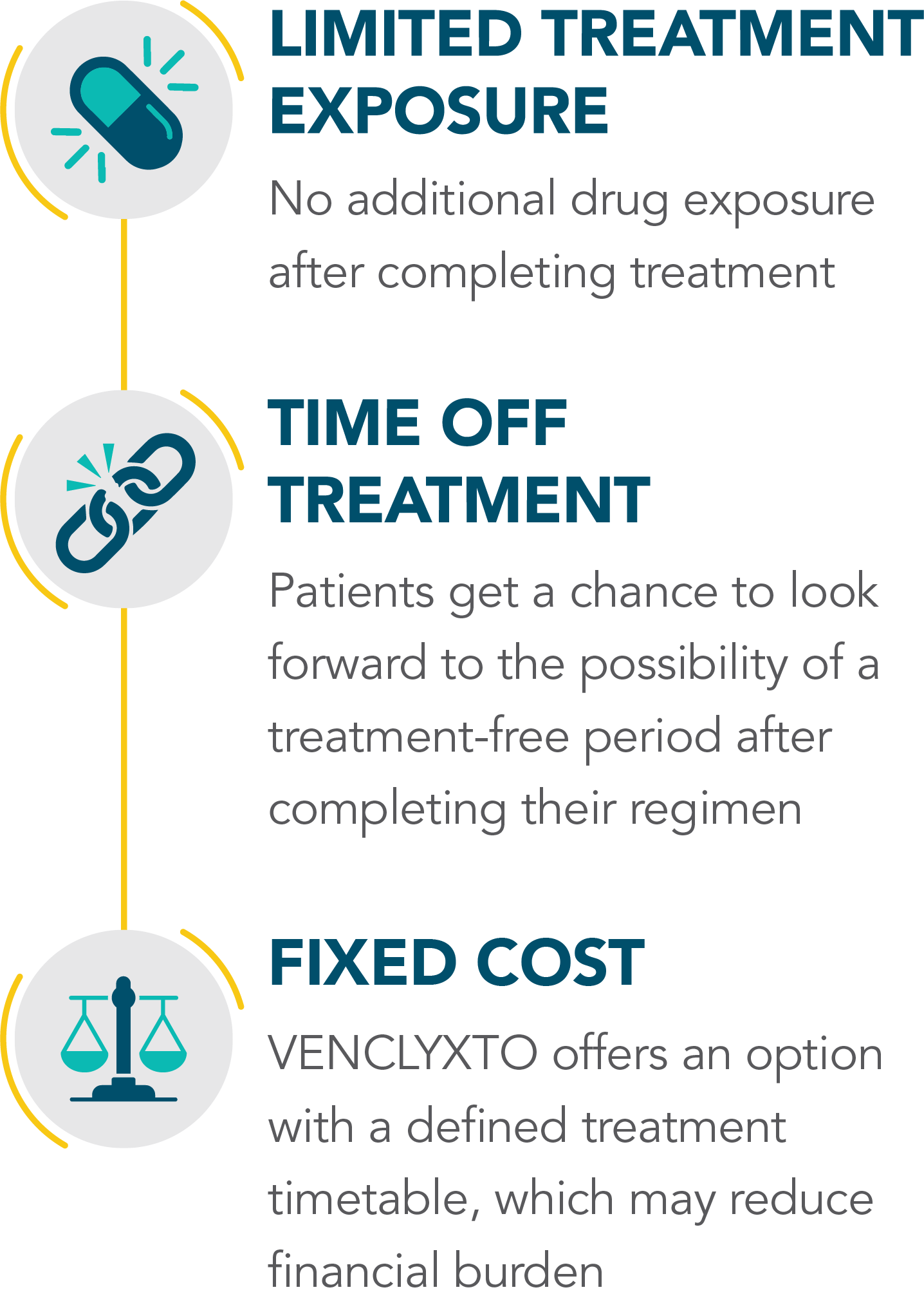 VENCXLYTO regimens offer limited treatment exposure, time off treatment, and fixed cost