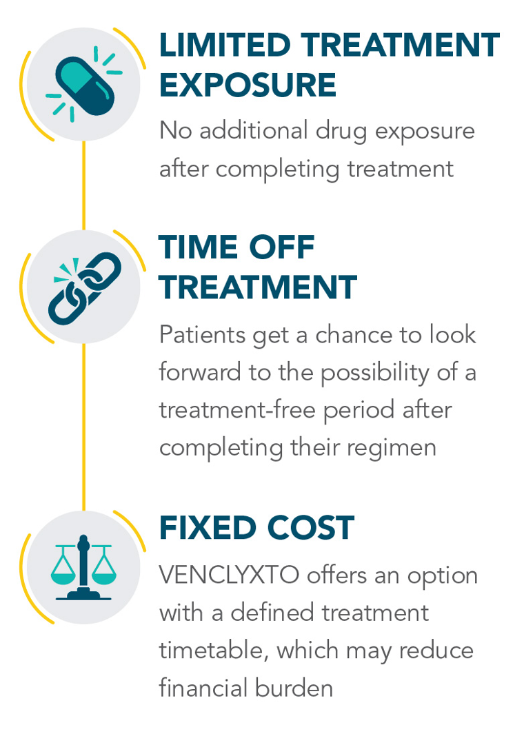 VENCXLYTO regimens offer limited treatment exposure, time off treatment, and fixed cost