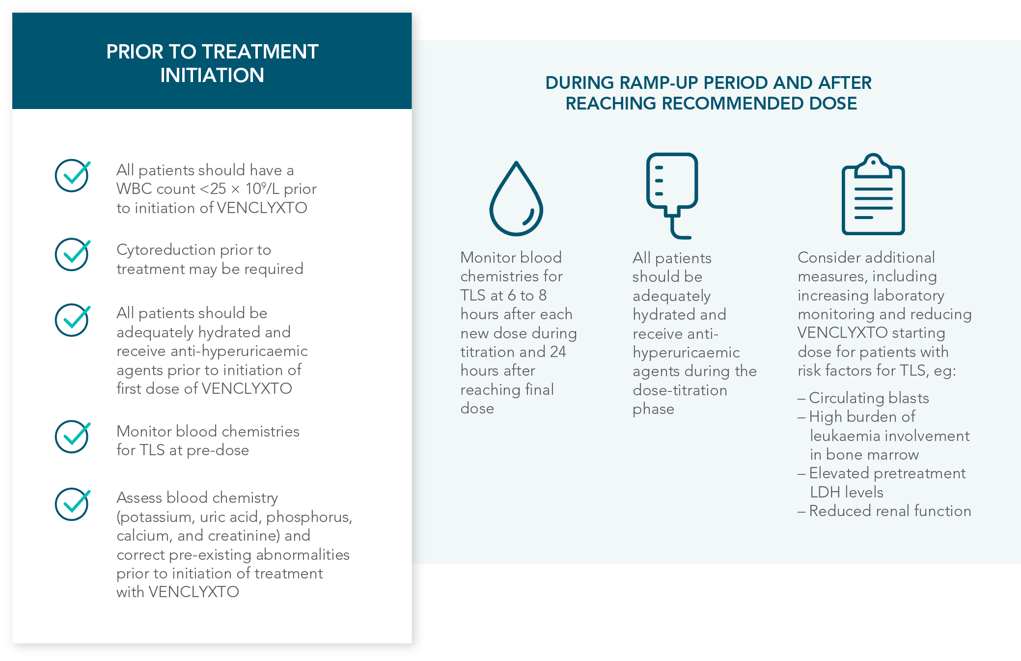 TLS TREATMENT CONSIDERATION chart