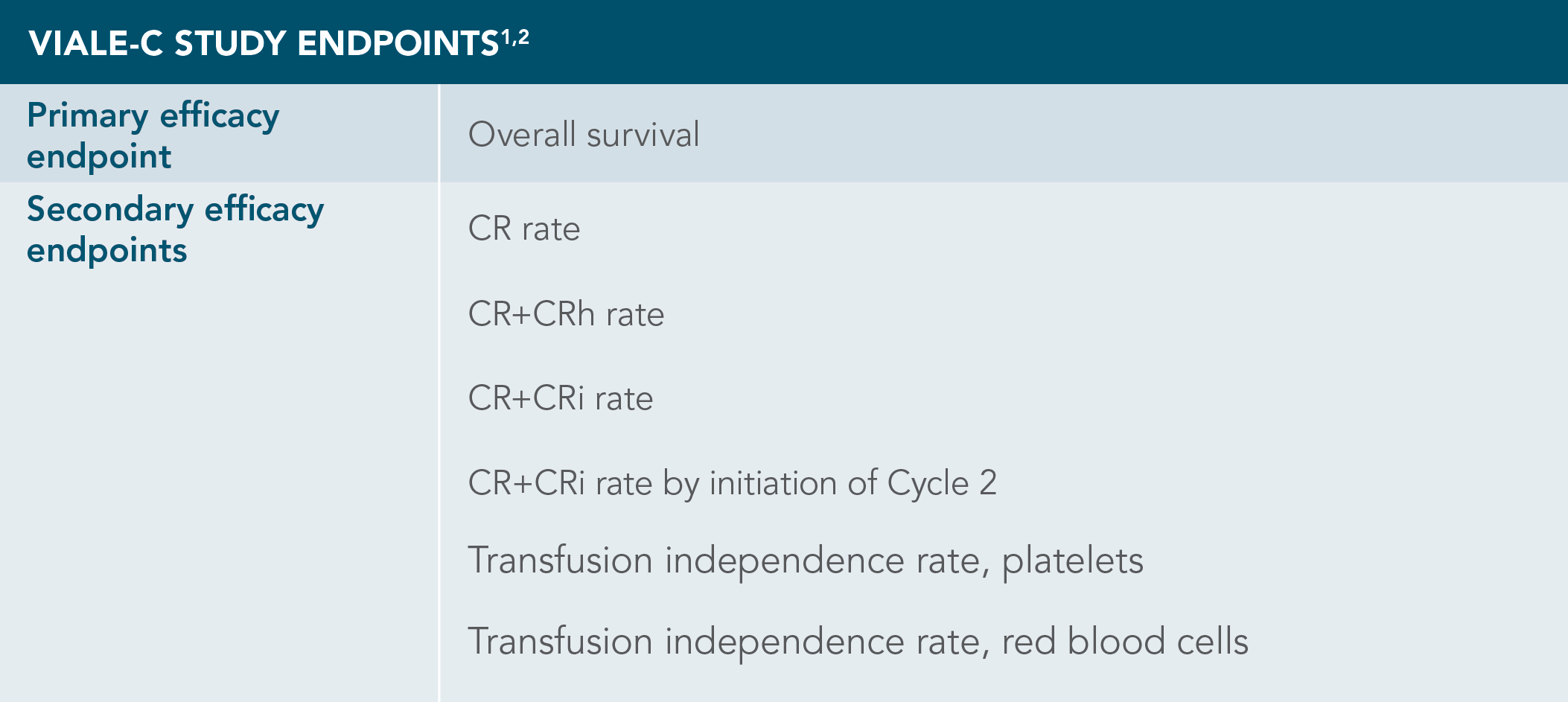 VIALE-C STUDY ENDPOINTS