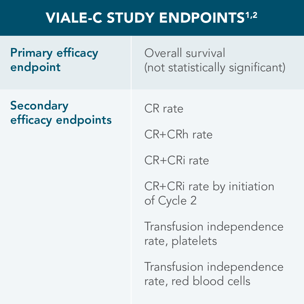 VIALE-C STUDY ENDPOINTS
