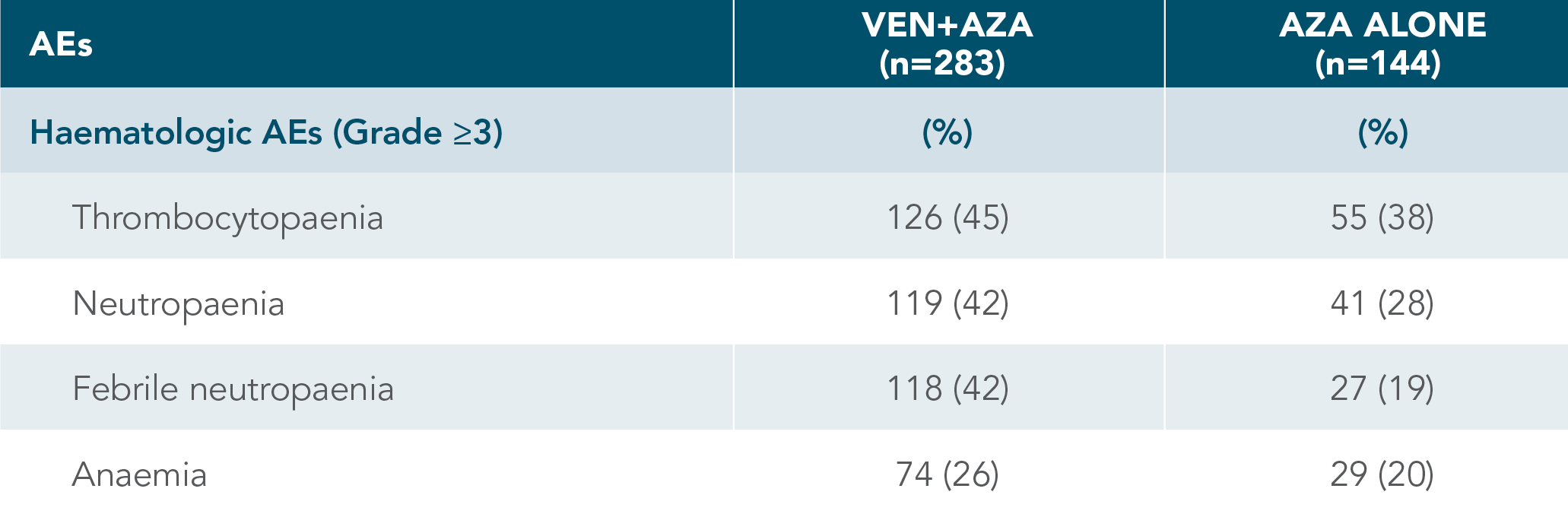 ADVERSE EVENTS chart
