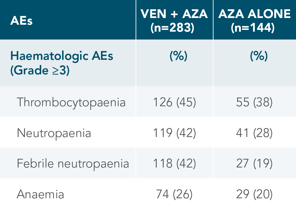 ADVERSE EVENTS chart
