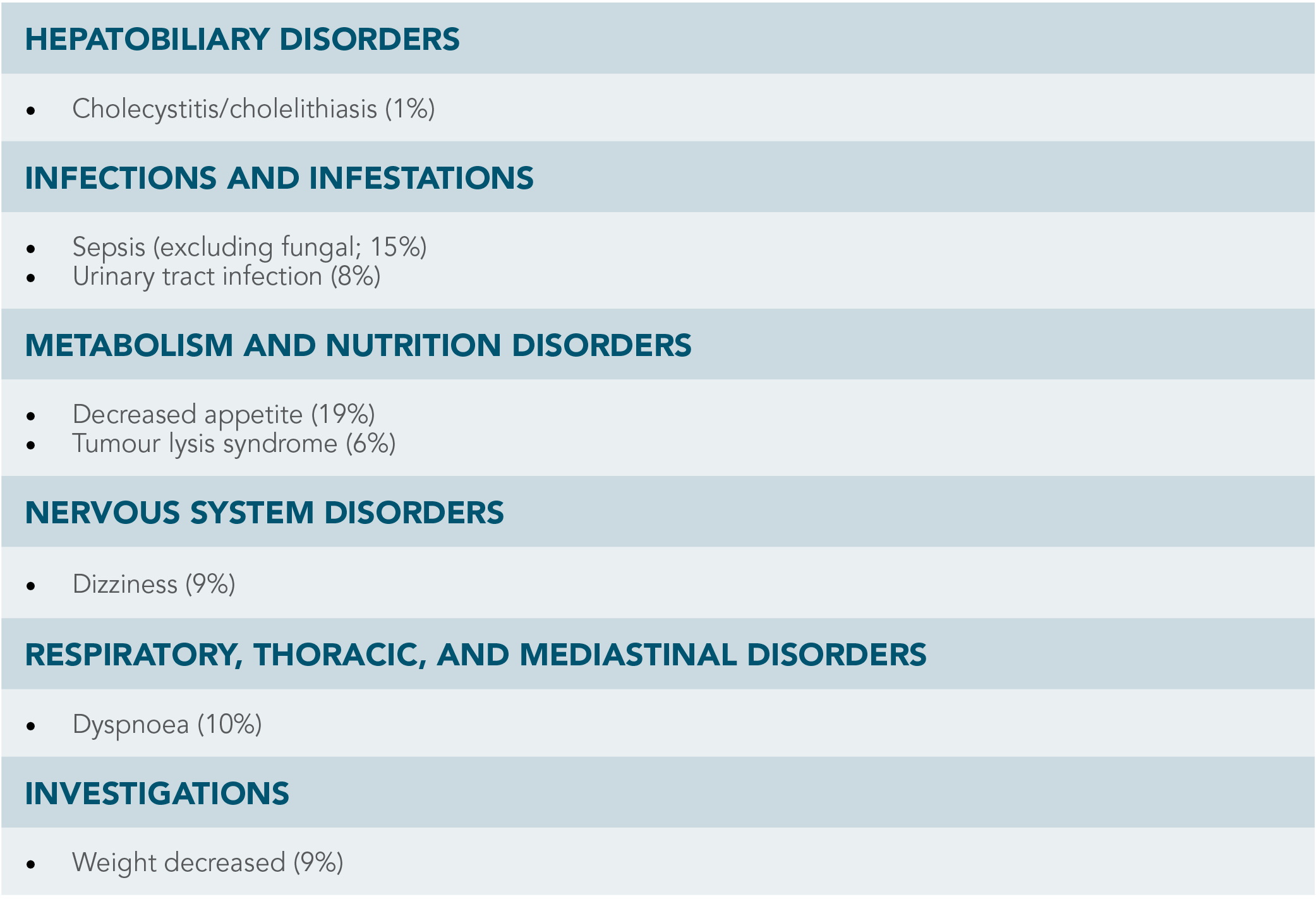 OTHER ADVERSE REACTIONS chart