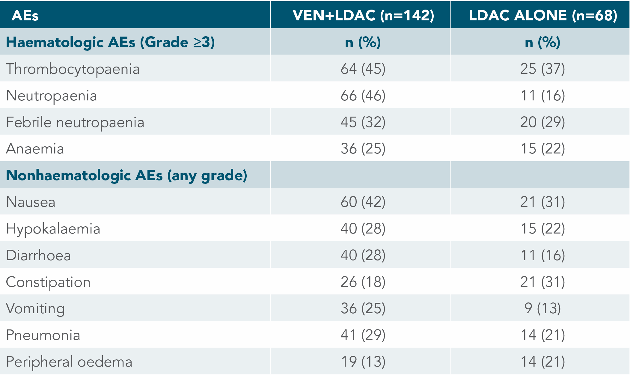 ADVERSE EVENTS chart