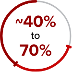 mftakeshold-en-percentage-4070-abbivepro