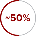 mftakeshold-en-percentage-50-abbivepro