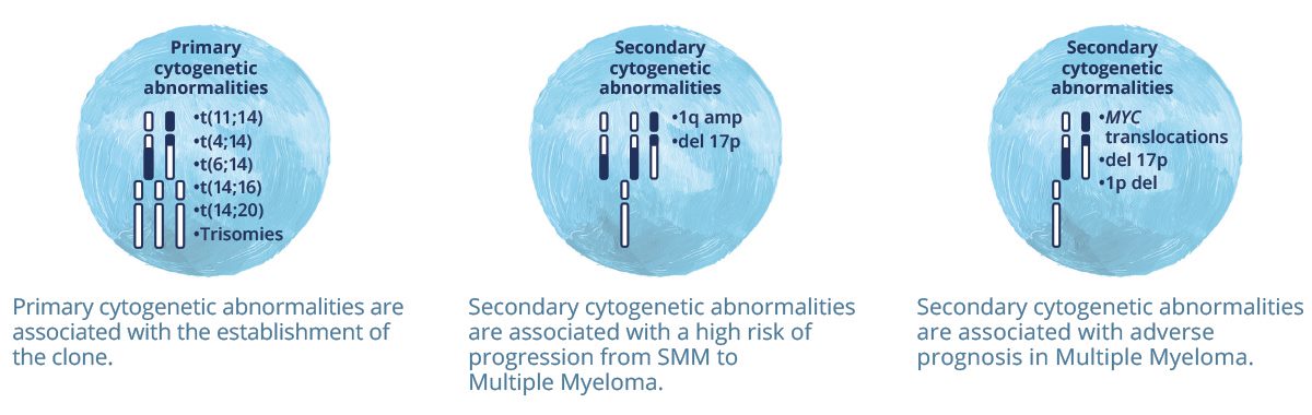 cytogenic-1200x380px