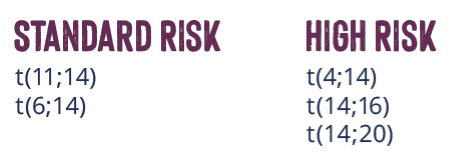 Standard risk, high risk