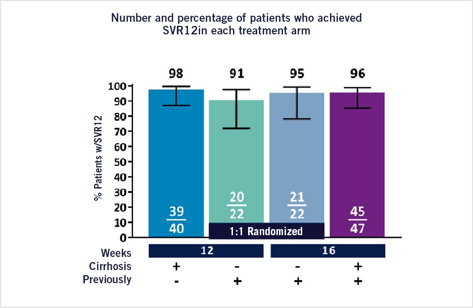 maviret-en-surveyor-II-part3-abbviepro