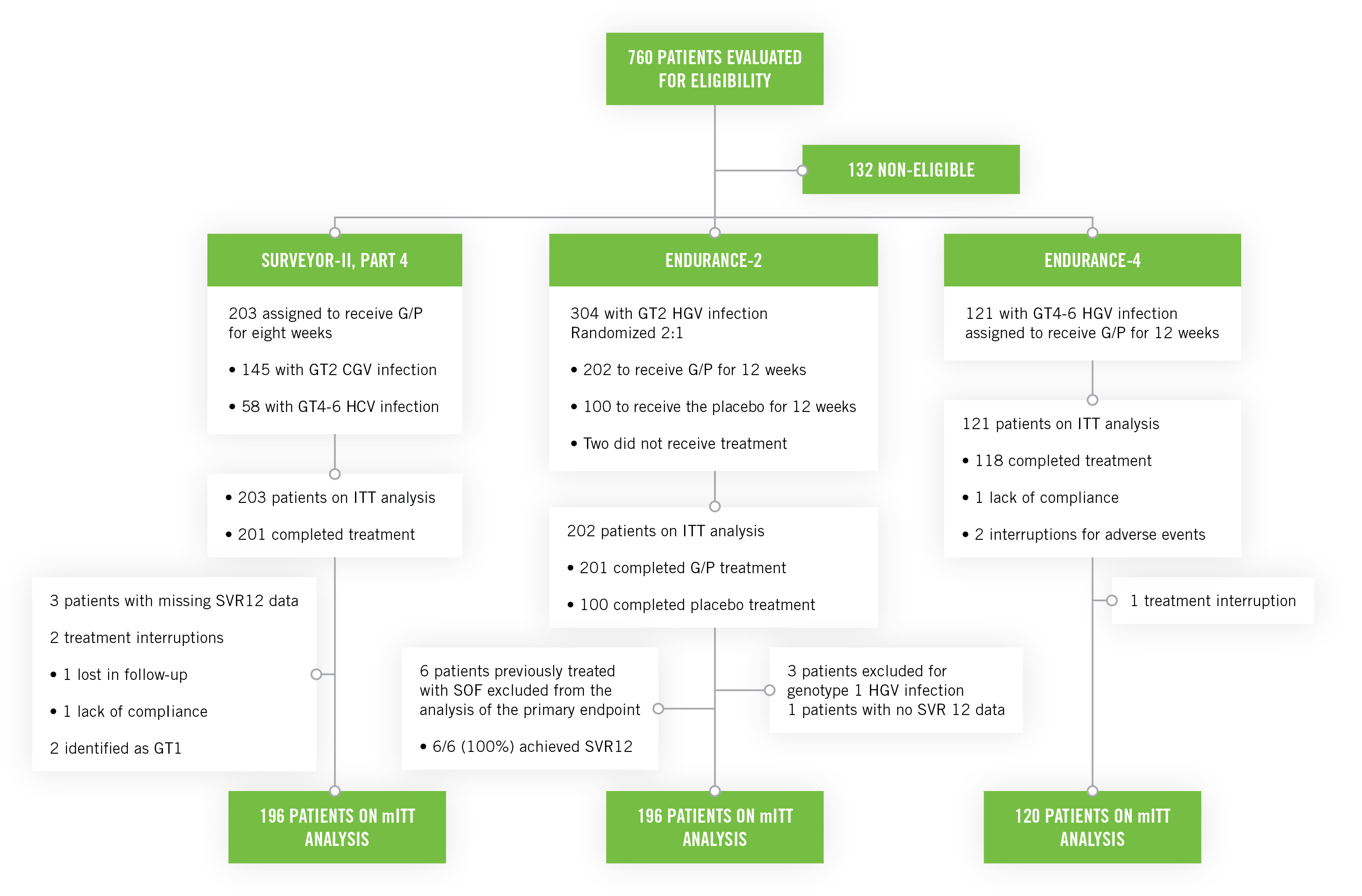 maviret-en-surveyor-II-part4A-abbviepro