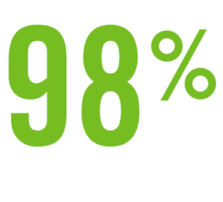 People-powered Expertise