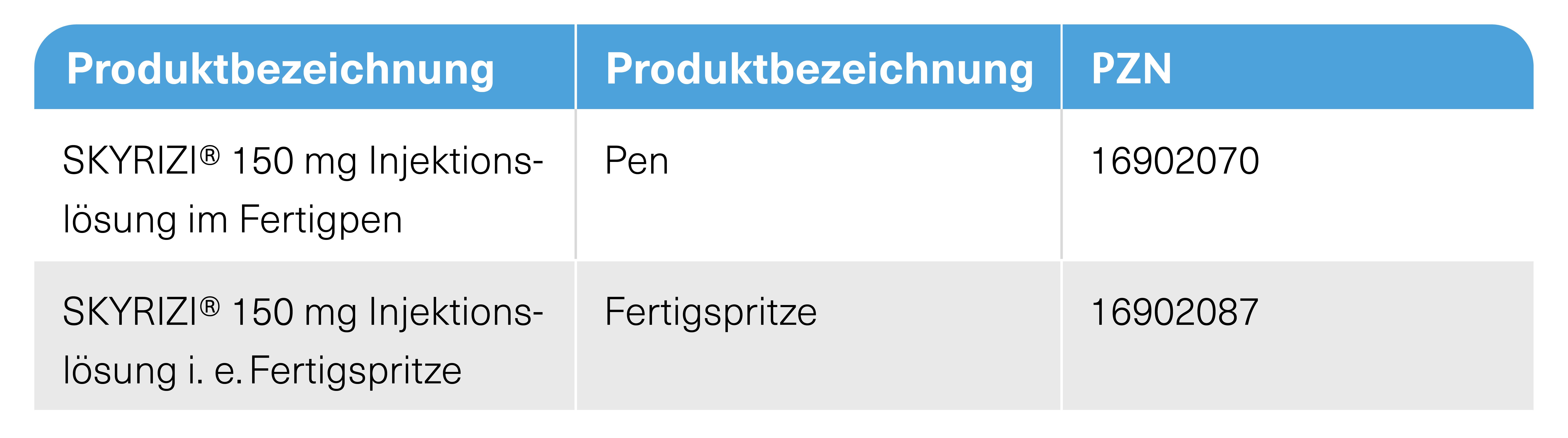 SKYRIZI® Dosierung Pen Spritze