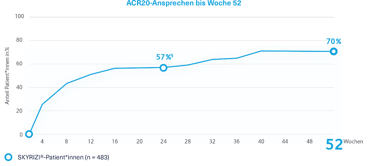Gutes Sicherheitsprofil