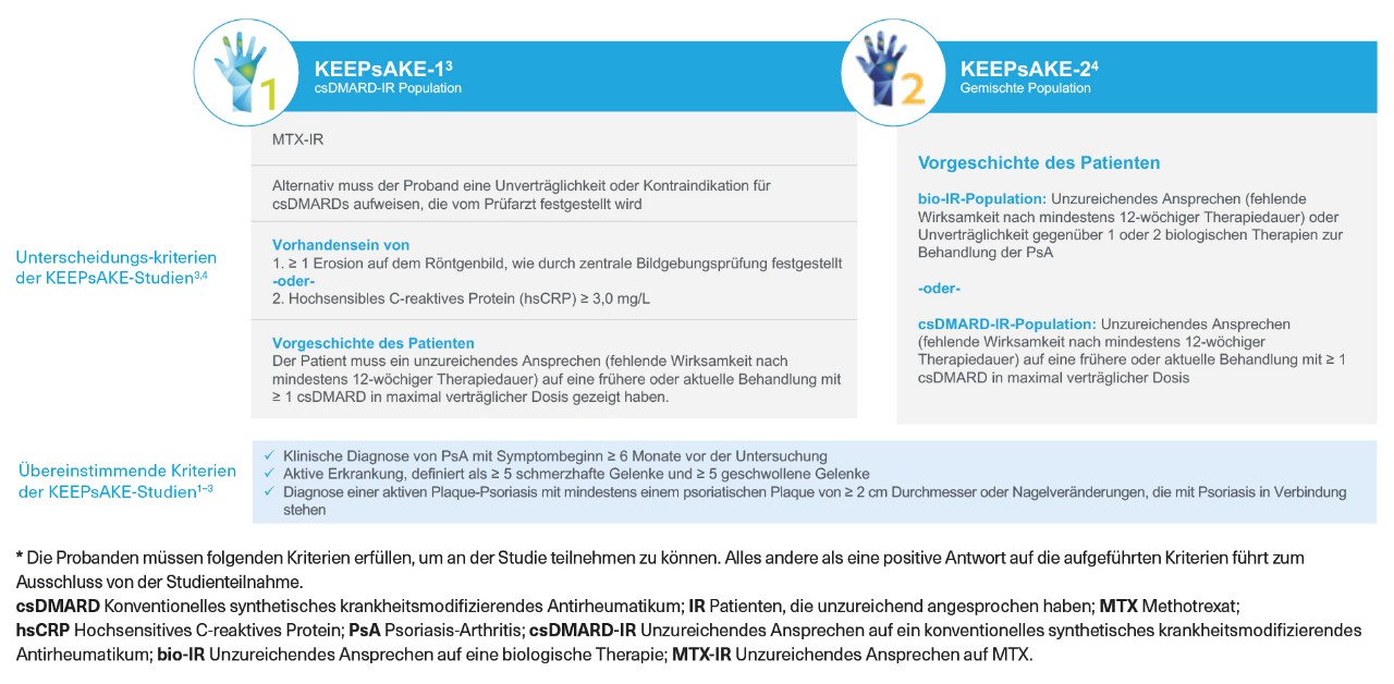 KEEPsAKE-1 und KEEPsAKE-2: Einschlusskriterien