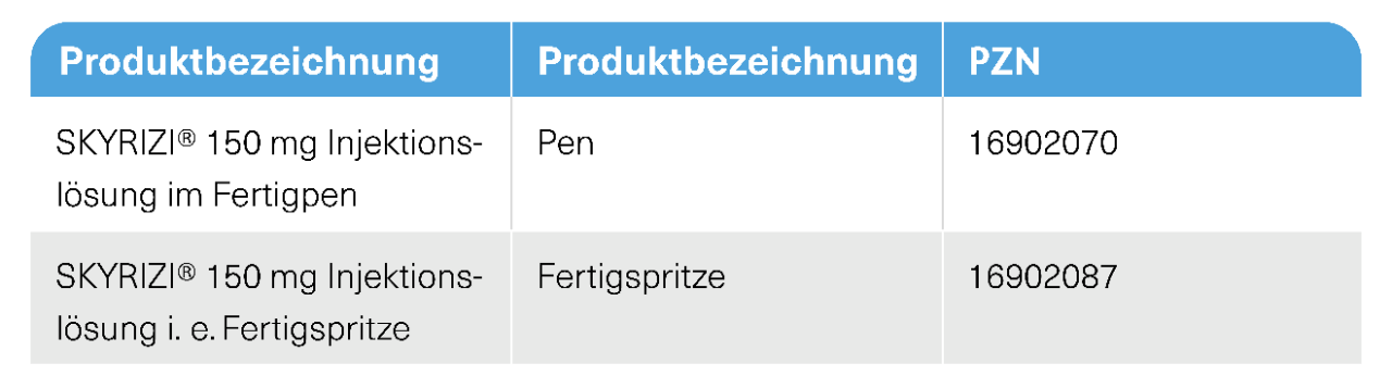 SKYRIZI® Dosierung Pen Spritze