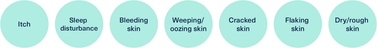 POEM symptoms