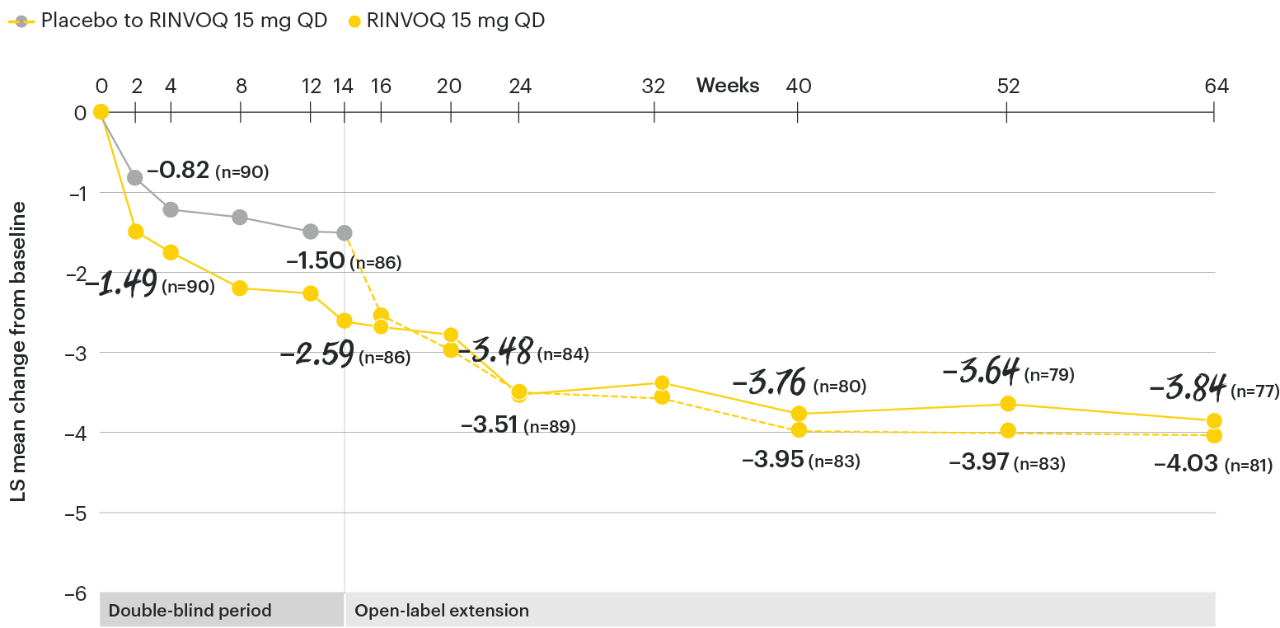AS-chart-dt-change-peripheral-overtime-v1