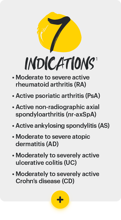 learn more about rinvoq indications