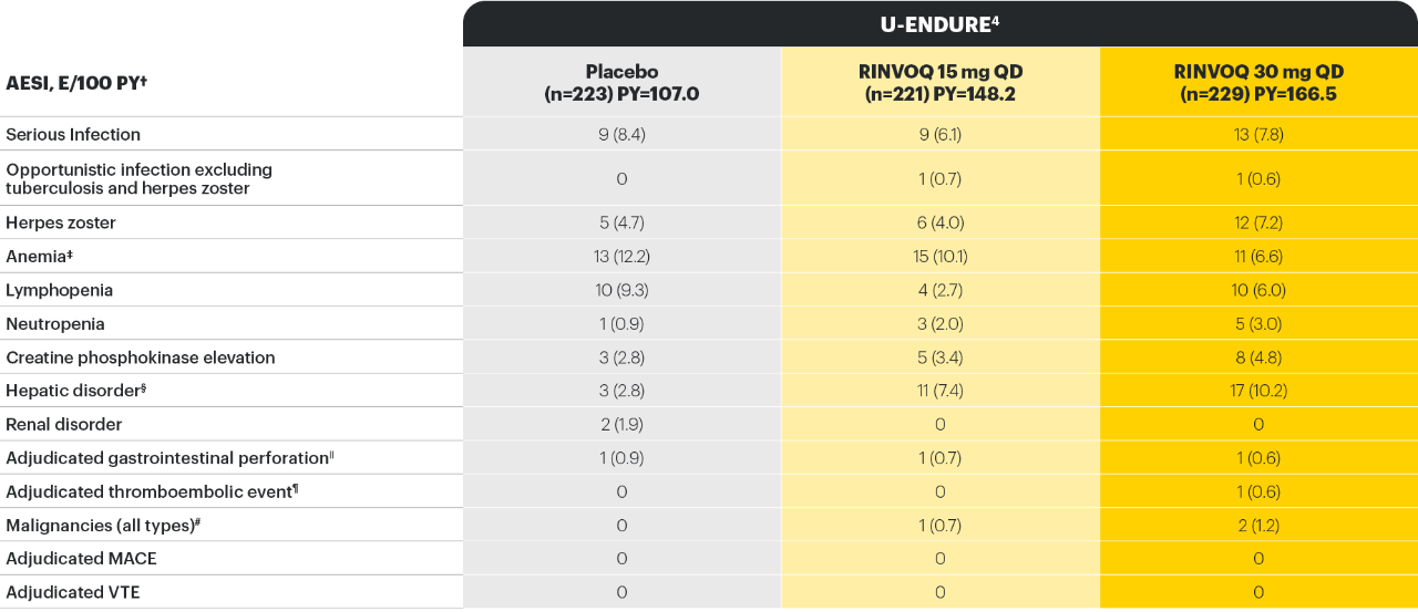 dt-table-52-aesi-v3