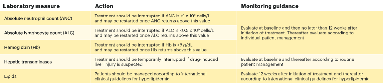 dt-table-lab-measures-v4