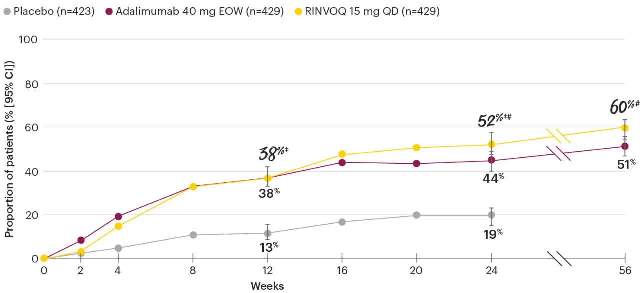 PsA-chart-dt-acr50-psa1-v7