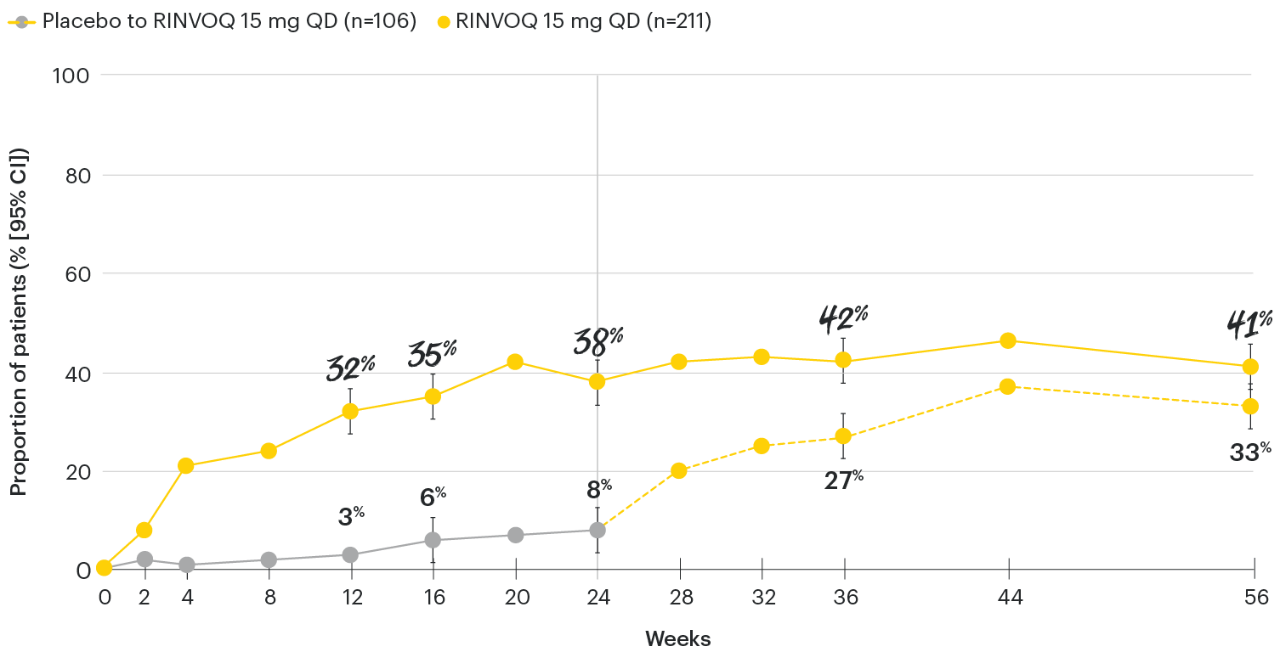 PsA-chart-dt-acr50-psa2-v2