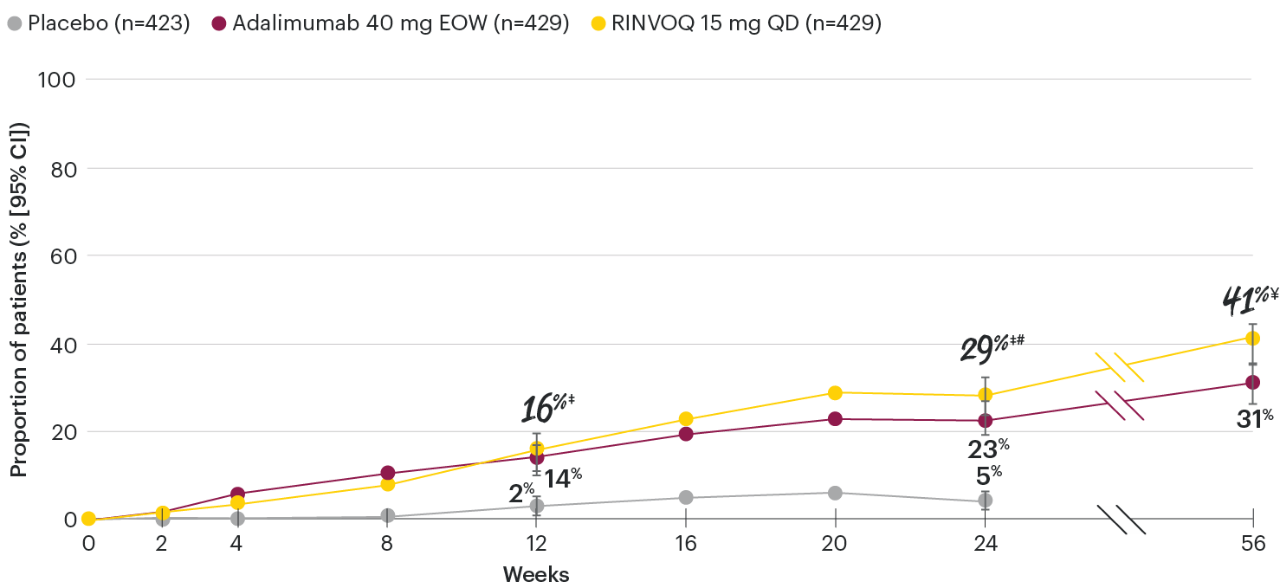 PsA-chart-dt-acr70-psa1-v6