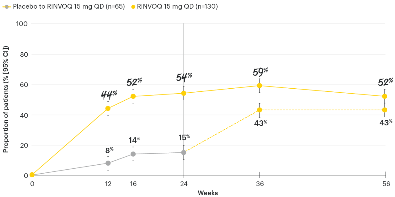 PsA-chart-dt-pasi75-psa2-v3