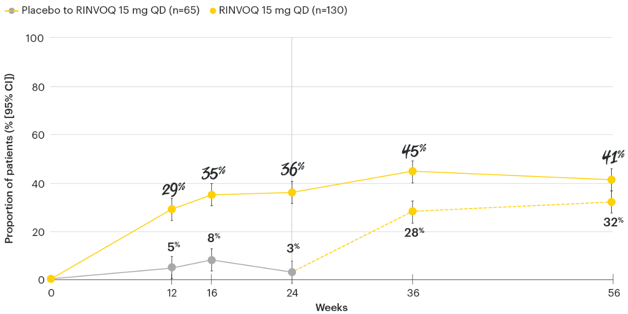 PsA-chart-dt-pasi90-psa2-v2
