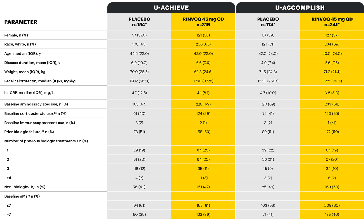 base-char-induction-table-v5