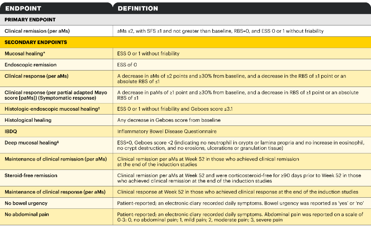 endpoint-definition-table-v2