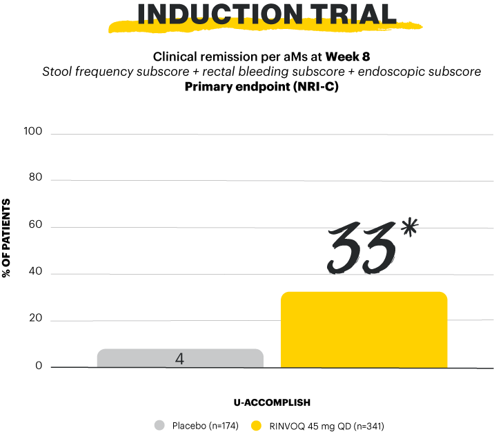 graph2-v5